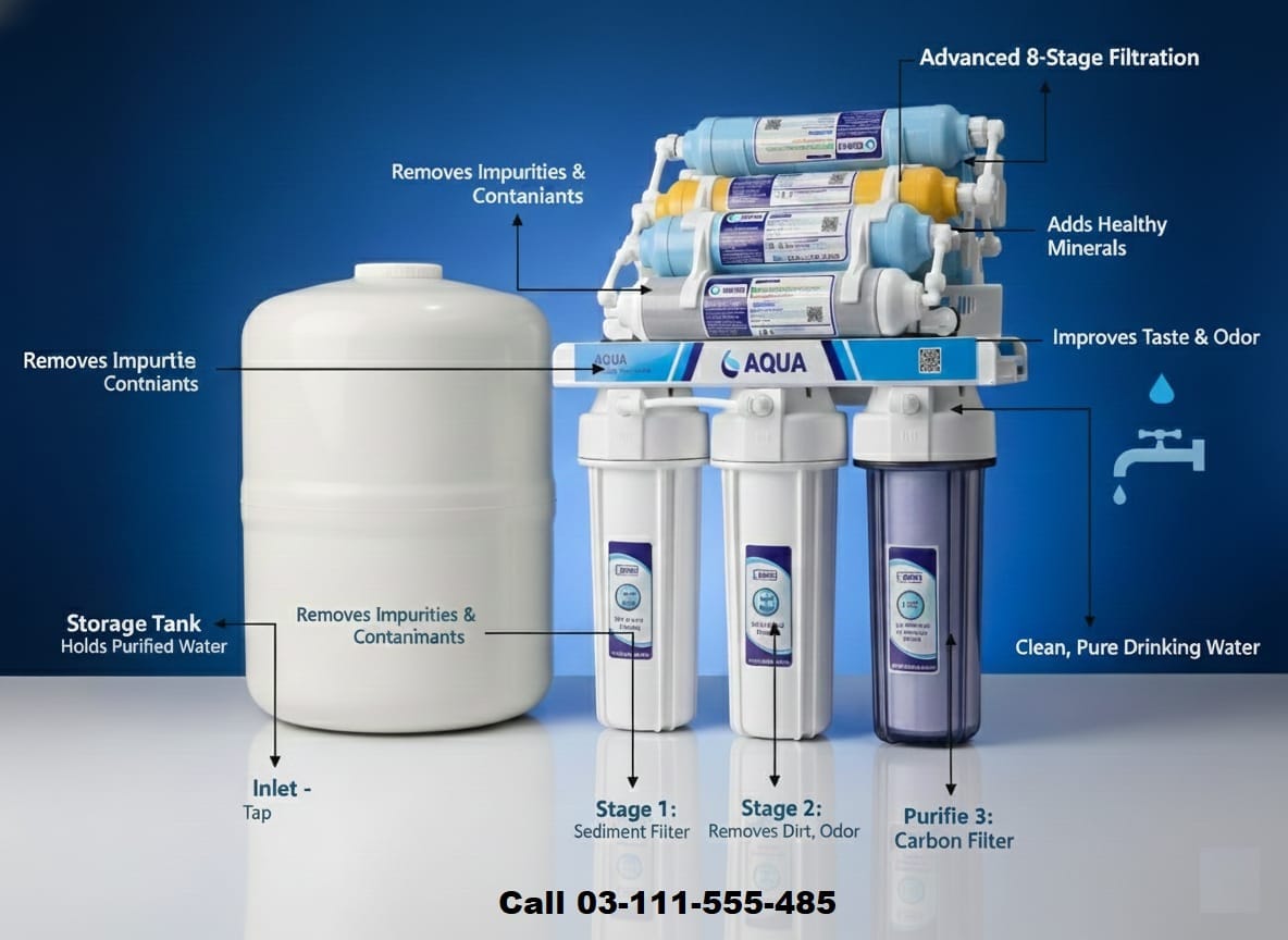 aqua 8 stages water filter in Pakistan